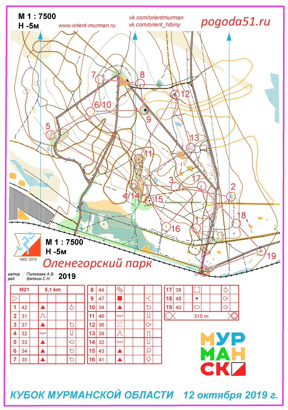 12 октября 2019 г. Оленегорск карта